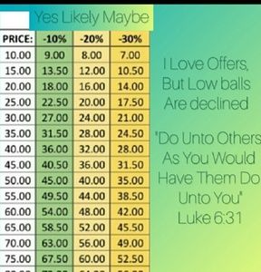 Help Me Help You! Make a Reasonable Offer 😄